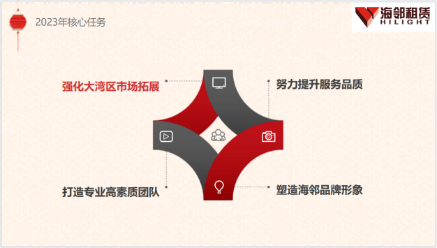 屏幕截圖 2023-02-04 145927(1).png